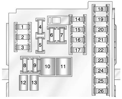 Instrument Panel Fuse Block Electrical System Vehicle