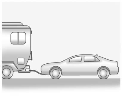 Use the following procedure to dinghy tow the vehicle from the front with all four wheels on the ground: