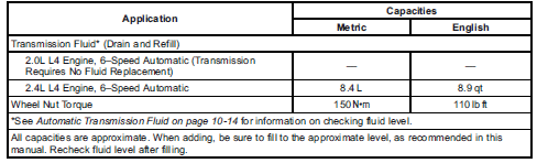 Engine Specifications