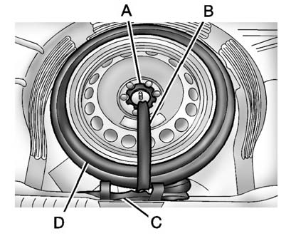 A. Retainer Nut