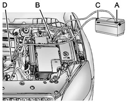 The jump start positive post (B) is located in the engine compartment on the