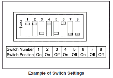 2. Write down the eight to 12 coding switch