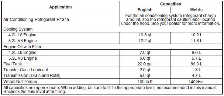 Engine Specifications