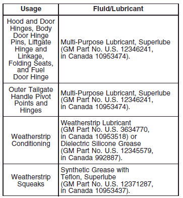 Normal Maintenance Replacement Parts