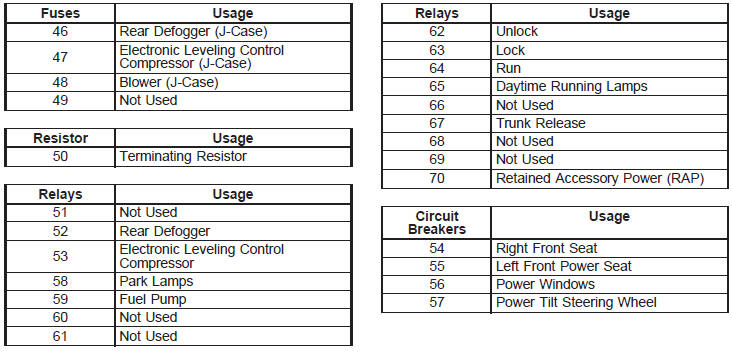 Capacities and Specifications