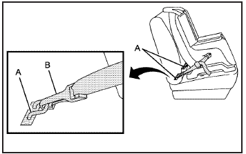 Lower anchors (A) are metal bars built into the vehicle.