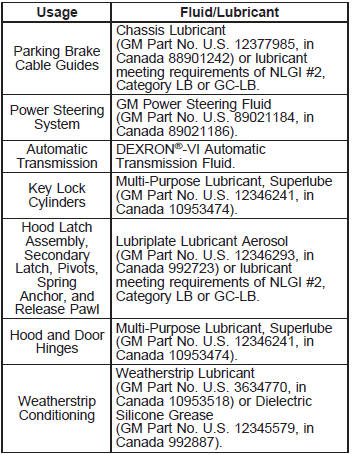 Maintenance Replacement Parts