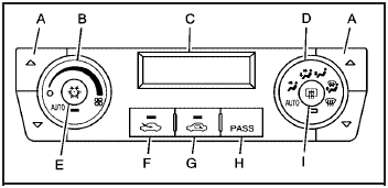 A. Driver and Passenger Temperature Controls