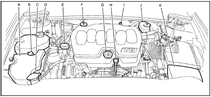 A. Underhood Fuse Block.