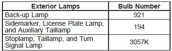 For replacement bulbs not listed here, contact your