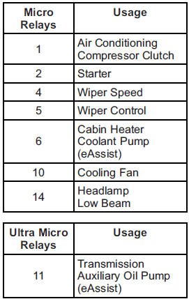 Instrument Panel Fuse Block