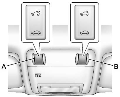 On vehicles with a sunroof, the switches are on the overhead console.
