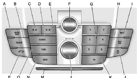 A. RADIO/BAND . Changes the band while listening to the radio.