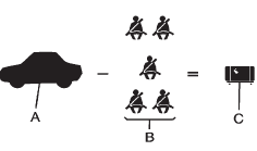 A. Vehicle Capacity Weight for Example 2 = 453 kg (1,000 lbs).