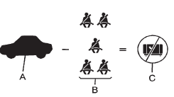 A. Vehicle Capacity Weight for Example 3 = 453 kg (1,000 lbs).