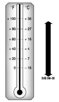 Cold Temperature Operation: In an area of extreme cold, where the temperature falls below −29°C