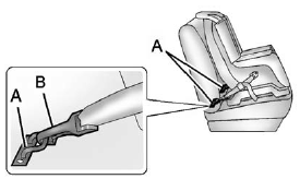 Lower anchors (A) are metal bars built into the vehicle. There are two lower