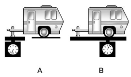 The trailer tongue (A) should weigh 10-15 percent of the total loaded trailer