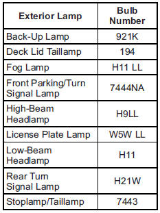 For replacement bulbs not listed here, contact your dealer.