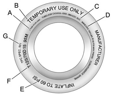 Compact Spare Tire Example