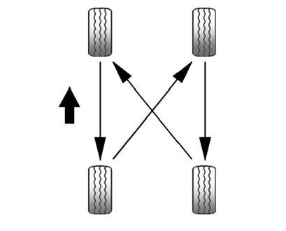 Use this rotation pattern when rotating the tires.