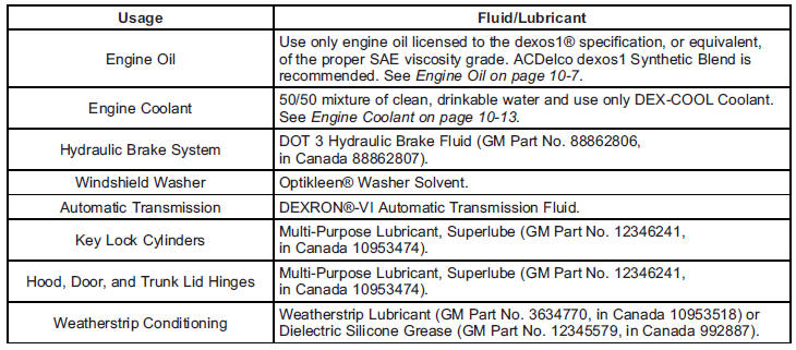 Maintenance Replacement Parts