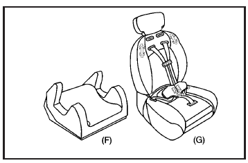 A booster seat (F-G) is a child restraint designed