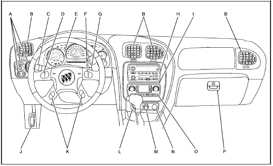 The main components of your instrument panel are the following: