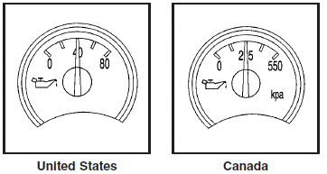 The oil pressure gage shows the engine oil