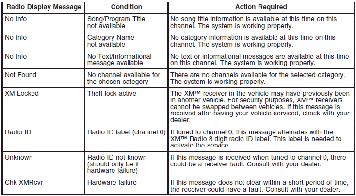 If you have a Radio with CD (MP3), you can receive these radio display