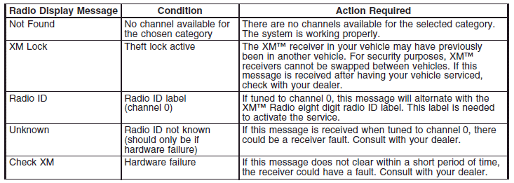 Navigation/Radio System