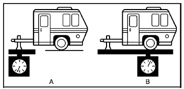 The trailer tongue weight (A) should be 10 percent