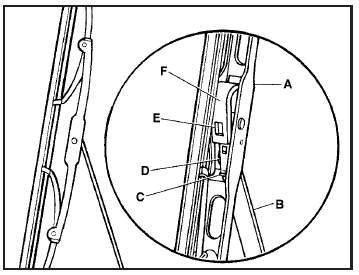 A. Blade Assembly