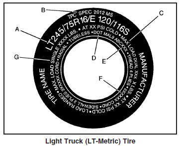 (A) Tire Size: The tire size code is a combination