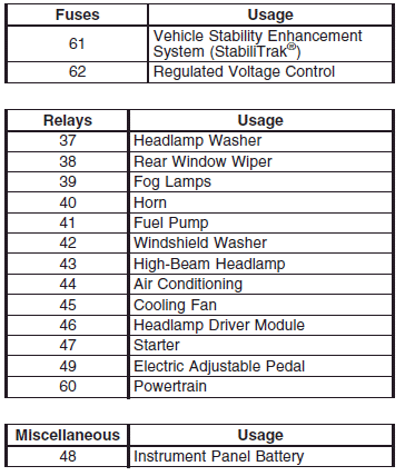 Rear Underseat Fuse Block