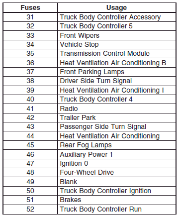 Capacities and Specifications