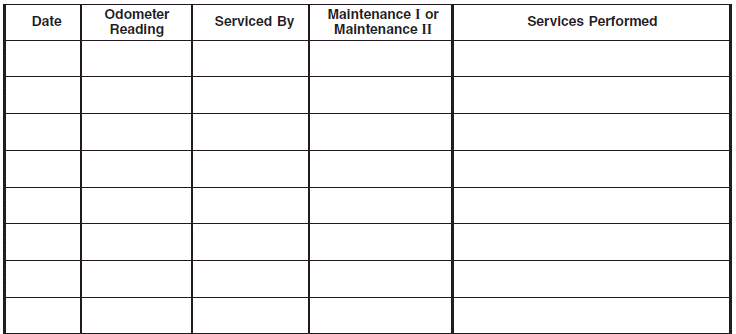 Maintenance Record (cont’d)