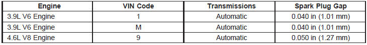 Maintenance Schedule