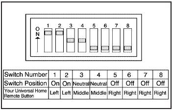 Example of Eight Dip Switches with Three Positions