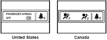 When the vehicle is started, the passenger airbag status