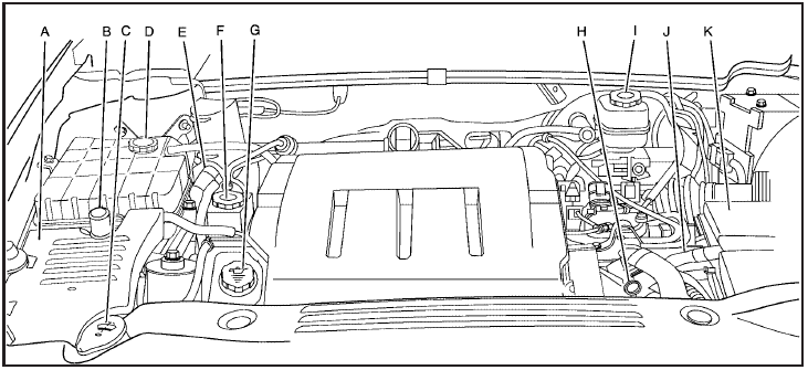 A. Underhood Fuse Block.