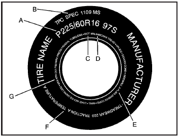 Passenger (P-Metric) Tire Example