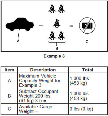 Refer to your vehicle’s Tire and Loading