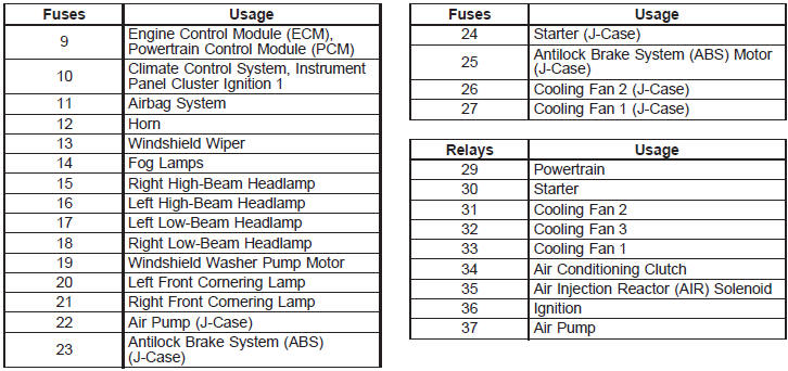 Rear Underseat Fuse Block