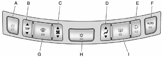 Automatic Climate Control System