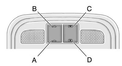 Sunroof