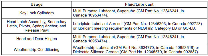 Maintenance Replacement Parts