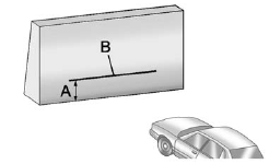 4. At the wall, measure from the