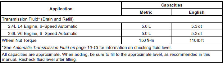 Engine Specifications