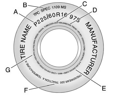 (A) Tire Size: The tire size is a combination of letters and numbers used to define a particular tire's width, height, aspect ratio, construction type, and service description. See the “Tire Size” illustration later in this section for more detail.